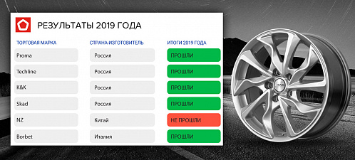 Качество алюминиевых дисков
