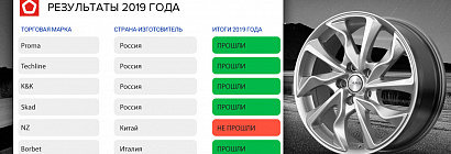 Качество алюминиевых дисков